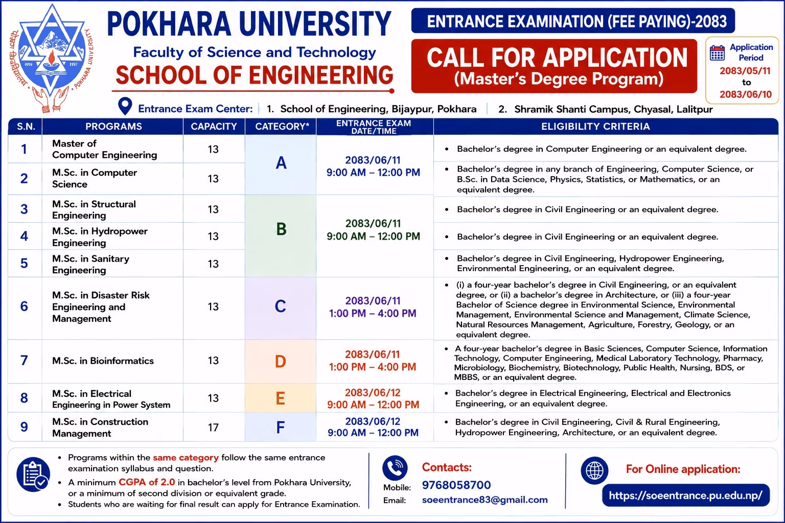 The school's call for applications to the 2083 master's entrance, nine programmes and their capacities